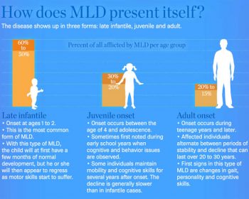 MLD